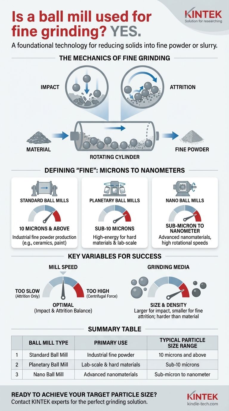 Un mulino a sfere è usato per la macinazione fine? Raggiungi dimensioni delle particelle da micron a nanometri Guida Visiva