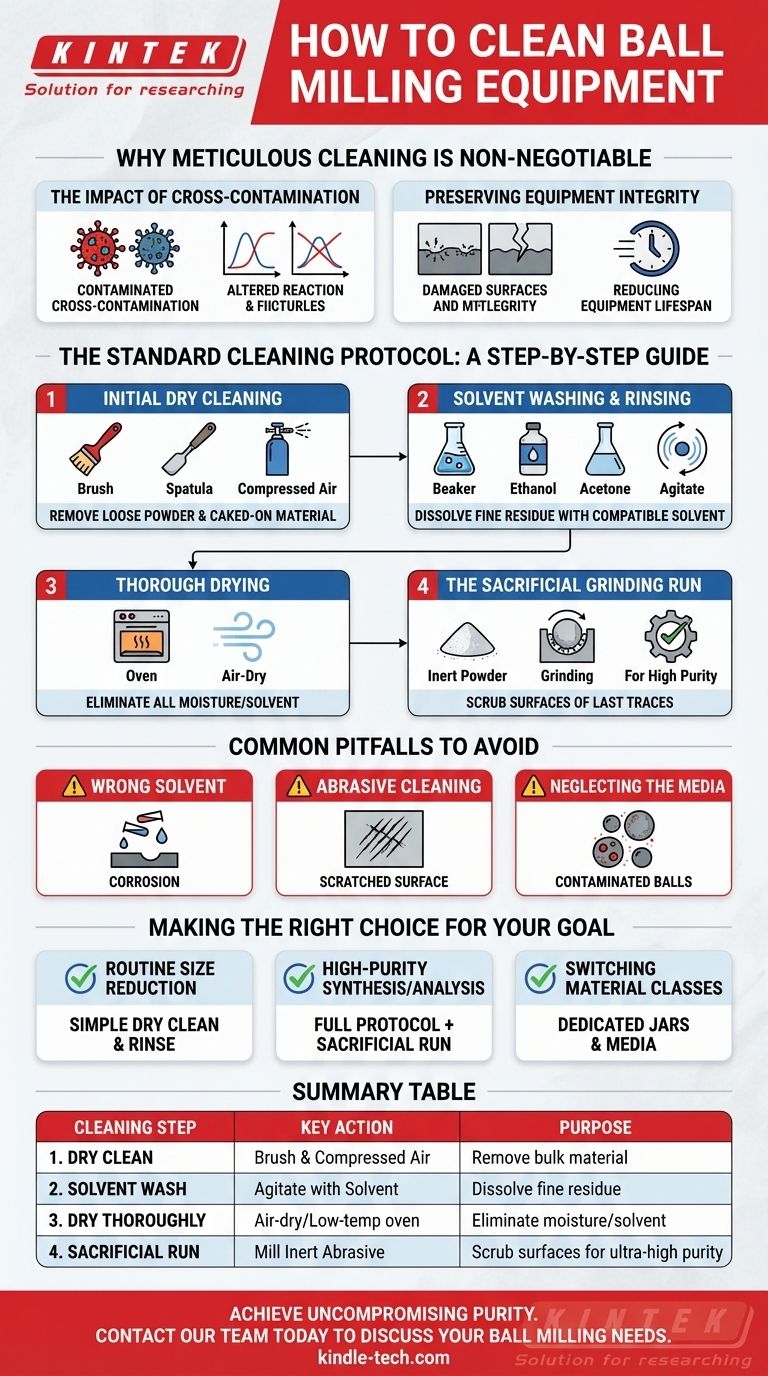 How do you clean ball milling? Ensure Sample Purity and Prevent Cross-Contamination Visual Guide