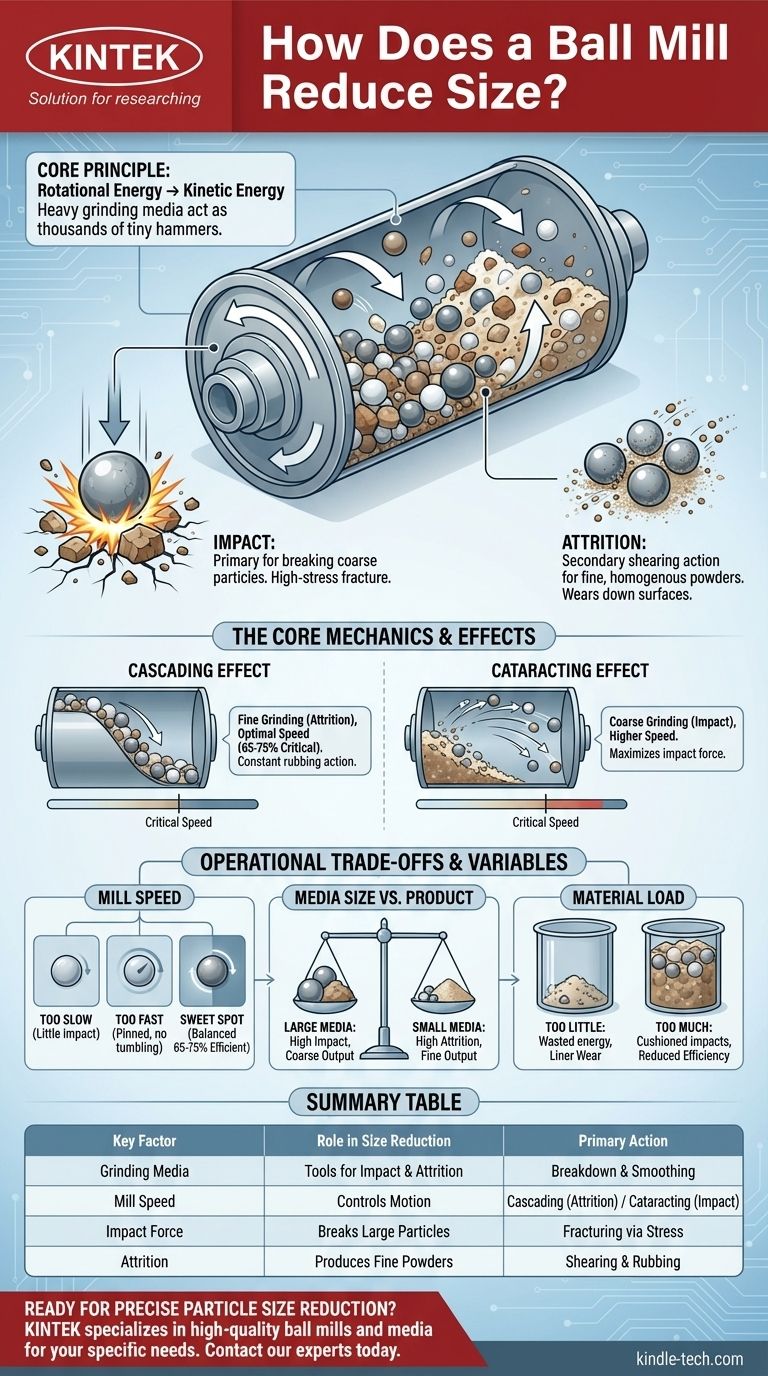 Wie reduziert eine Kugelmühle die Größe? Entdecken Sie die Mechanik des effizienten Mahlens Visuelle Anleitung