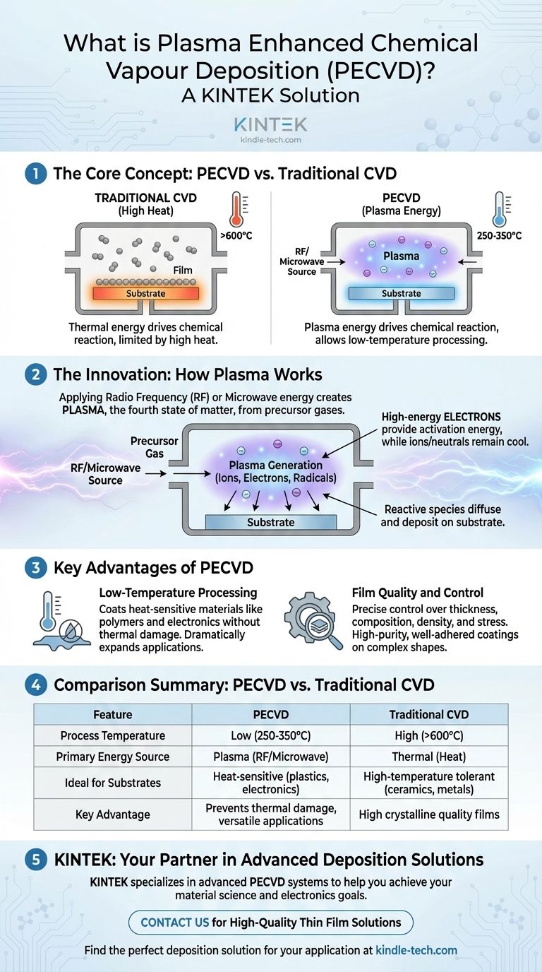 O que é o processo de Deposição Química a Vapor Assistida por Plasma? Desbloqueie Filmes Finos de Alta Qualidade a Baixa Temperatura Guia Visual