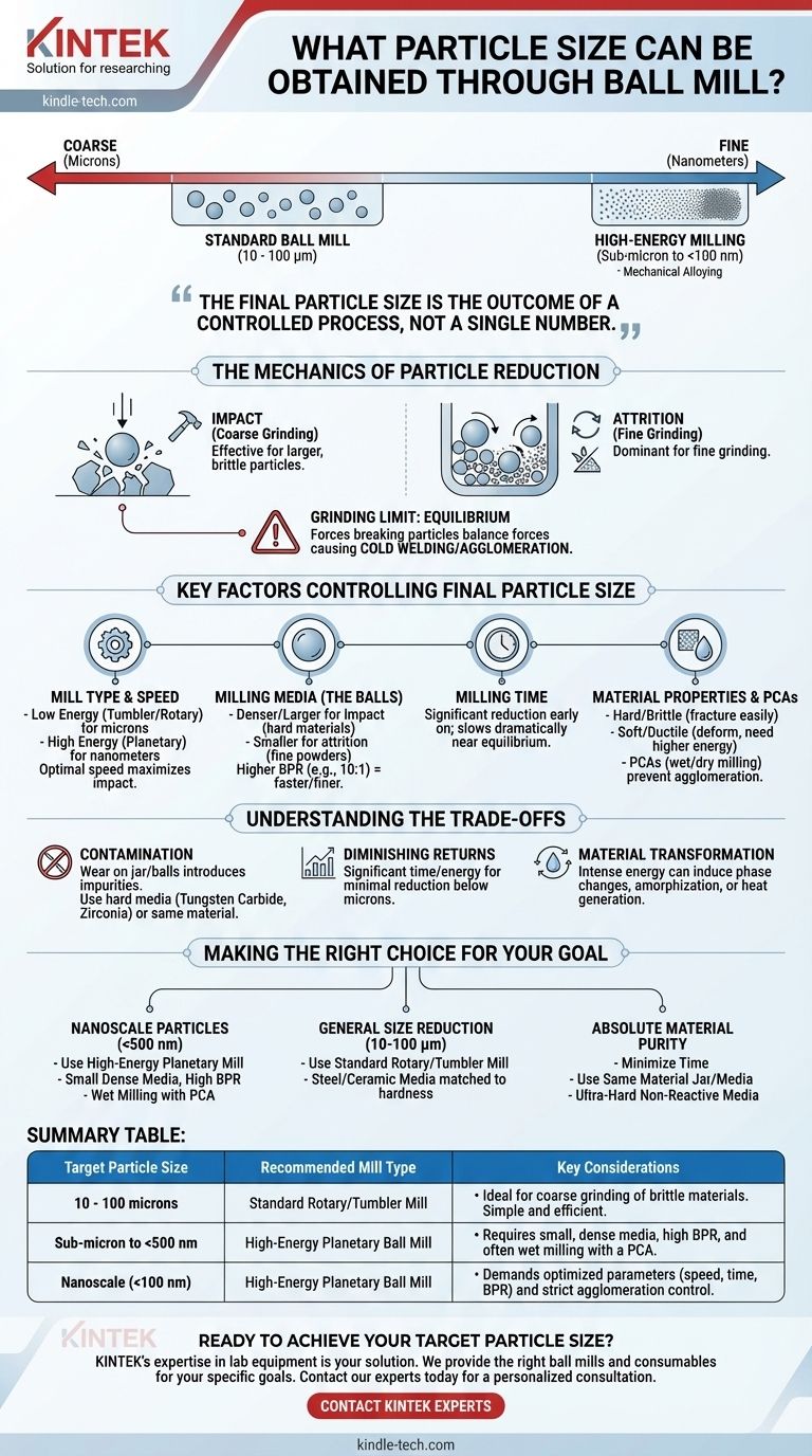 ボールミルで得られる粒径は？精密制御によるミクロンからナノメートルまで ビジュアルガイド