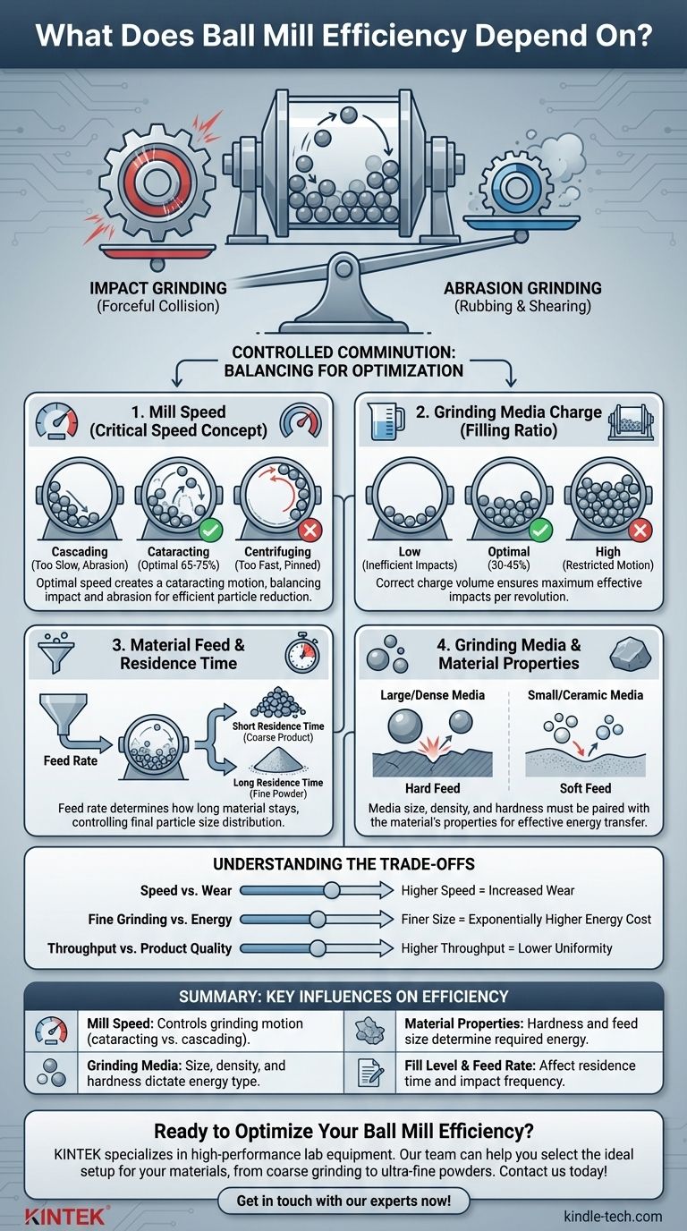 От чего зависит эффективность шаровой мельницы? Оптимизируйте процесс измельчения для достижения максимальной производительности Визуальное руководство