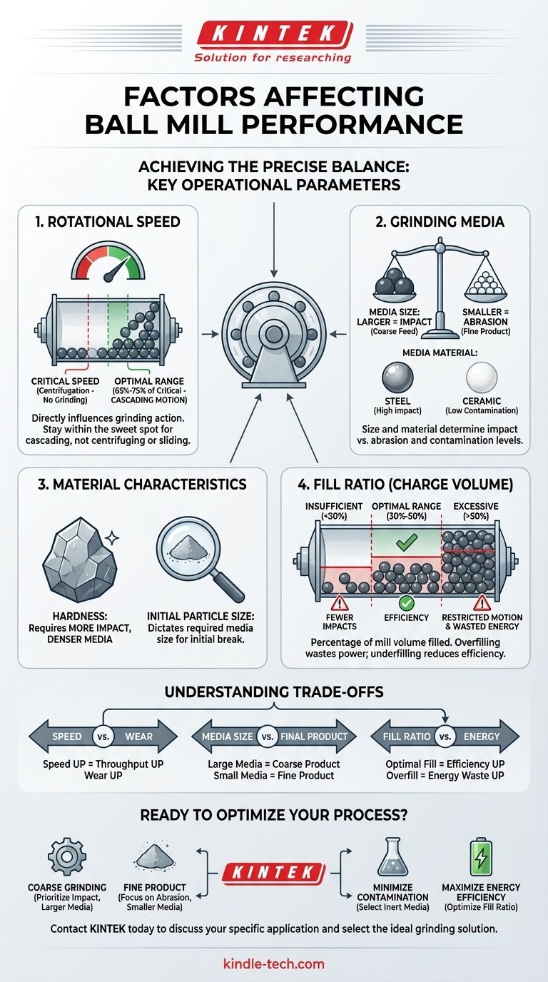 ما هي العوامل التي تؤثر على أداء مطحنة الكرات؟ قم بتحسين كفاءة الطحن لديك دليل مرئي