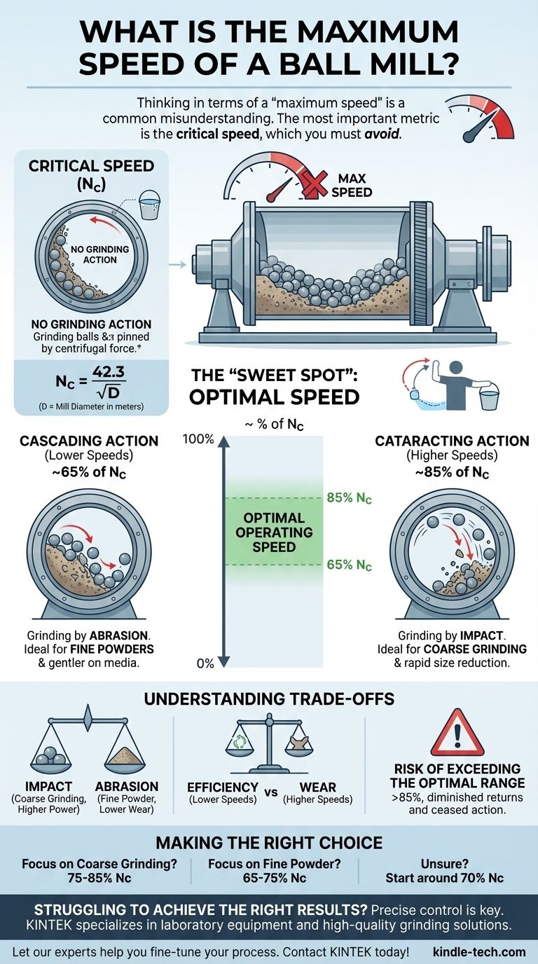 볼밀의 최대 속도는 얼마입니까? 효율적인 분쇄를 위한 최적 속도 찾기 시각적 가이드