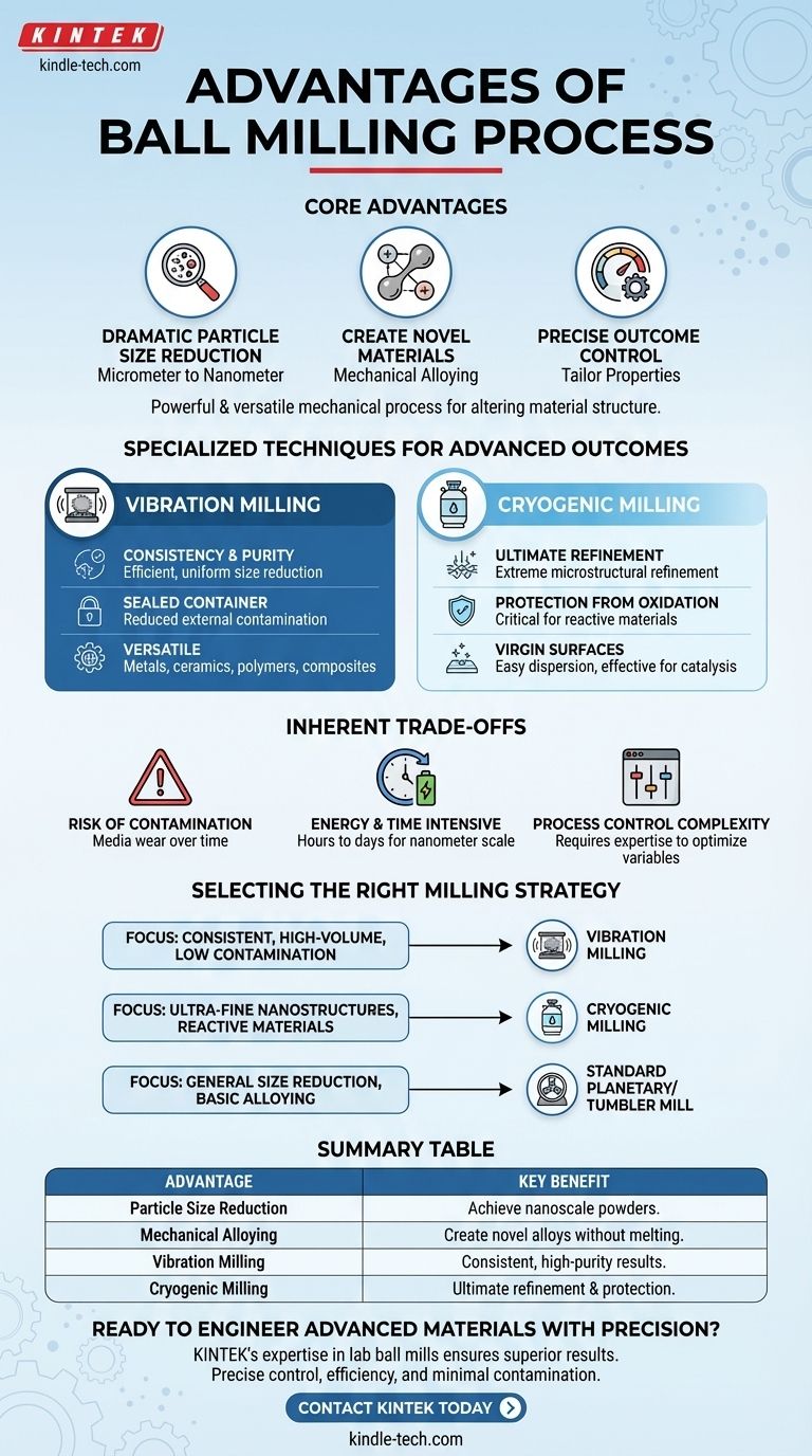 ボールミル加工の利点は何ですか？ナノスケール材料の製造と合金化を実現 ビジュアルガイド