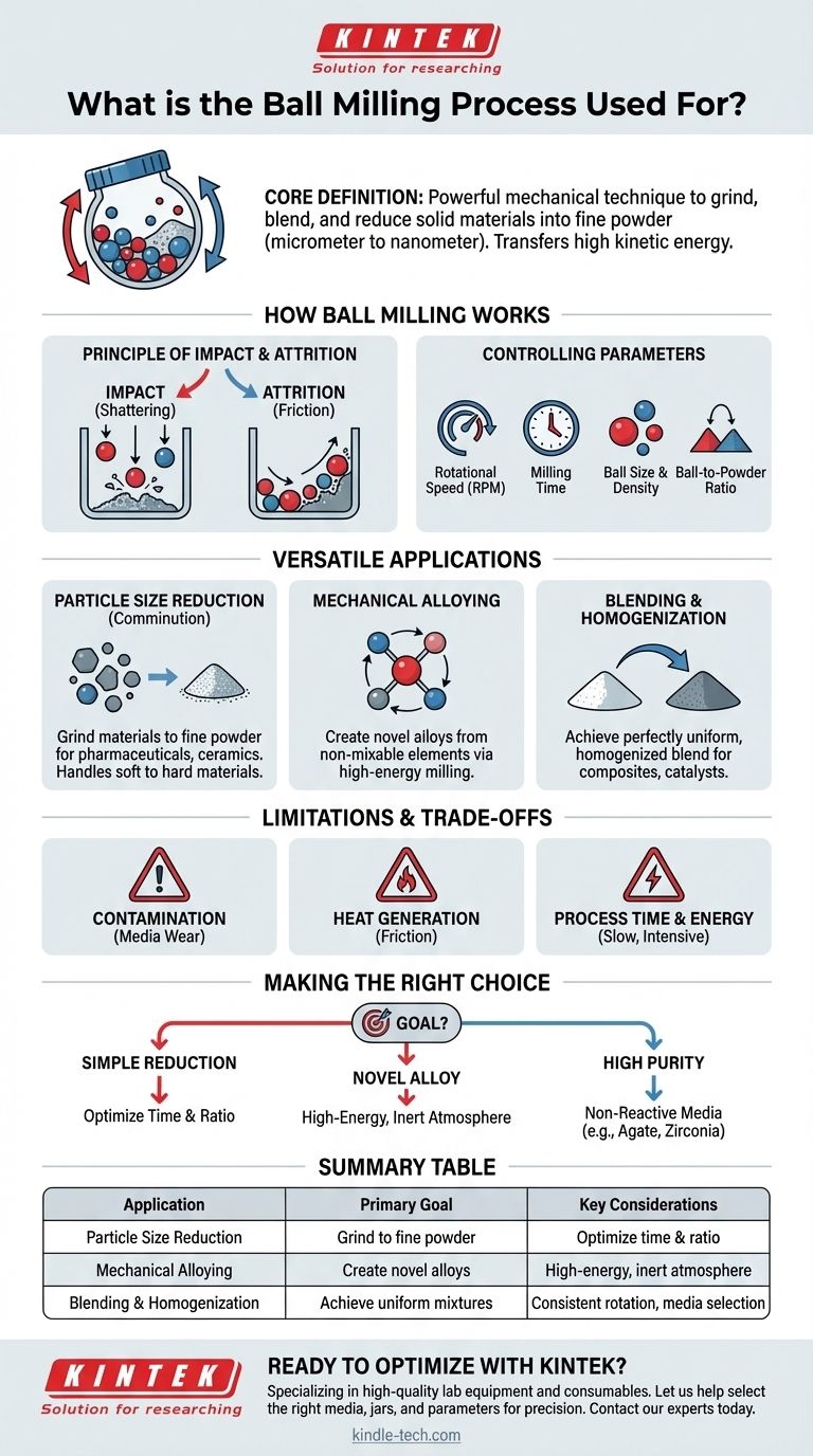 ¿Para qué se utiliza el proceso de molienda planetaria (ball milling)? Una guía para moler, alear y mezclar materiales Guía Visual