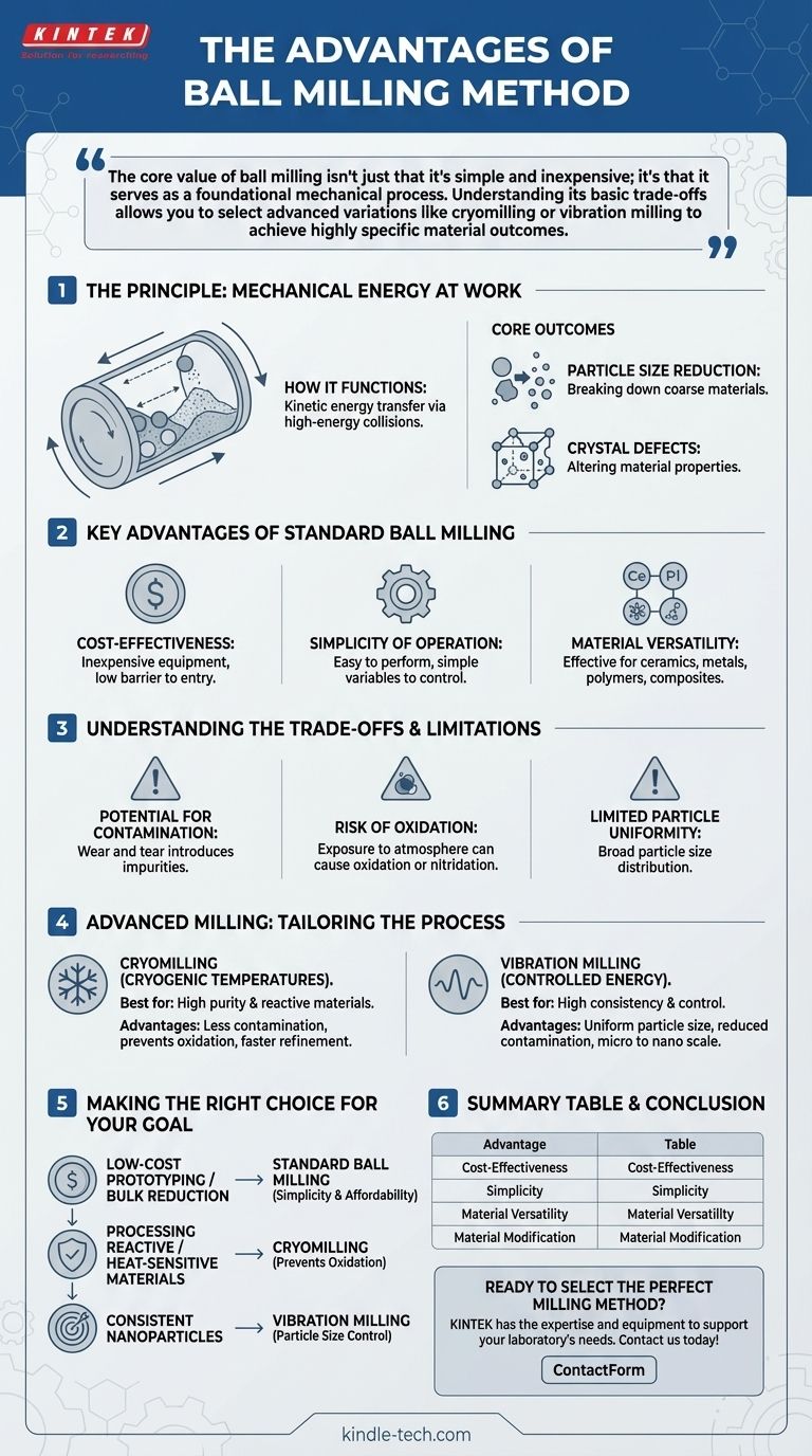 球磨法的优势是什么？实现经济高效的粒度减小和材料改性 图解指南
