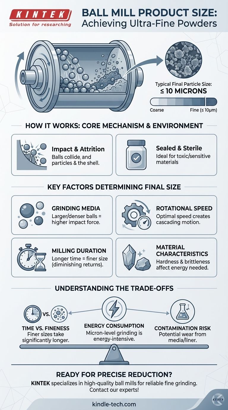 Qual è la dimensione del prodotto di un mulino a sfere? Ottieni una precisione a livello di micron per i tuoi materiali Guida Visiva