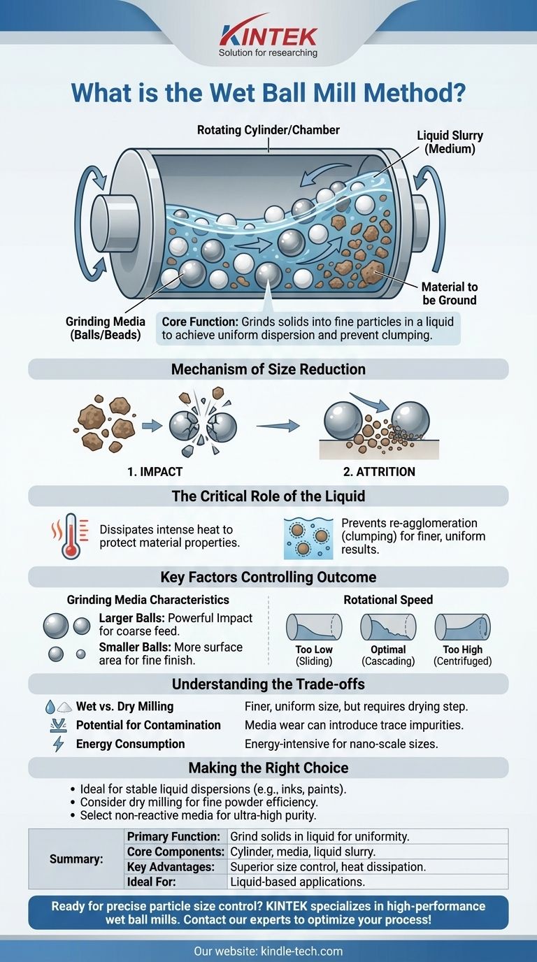 ウェットボールミル法とは何ですか？微細で安定した粒子の分散を実現する ビジュアルガイド