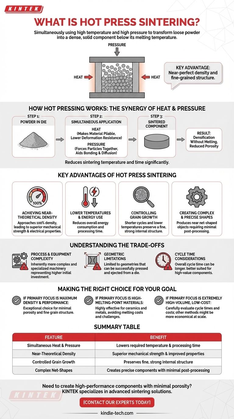 ما هو التلبيد بالضغط الساخن؟ تحقيق كثافة وأداء فائقين للمواد المتقدمة دليل مرئي