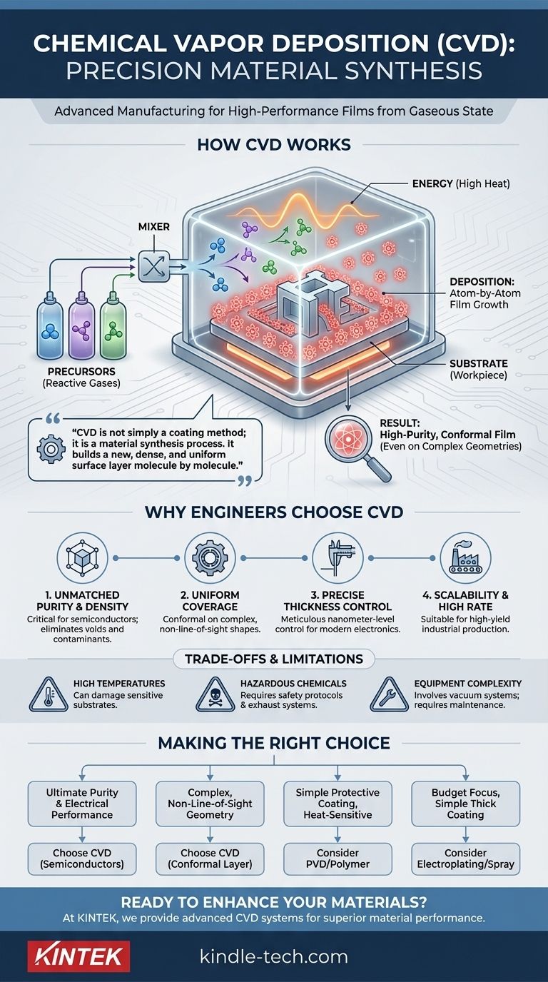 Cosa fa la deposizione chimica da fase vapore? Crea film sottili ad alte prestazioni per la produzione avanzata Guida Visiva