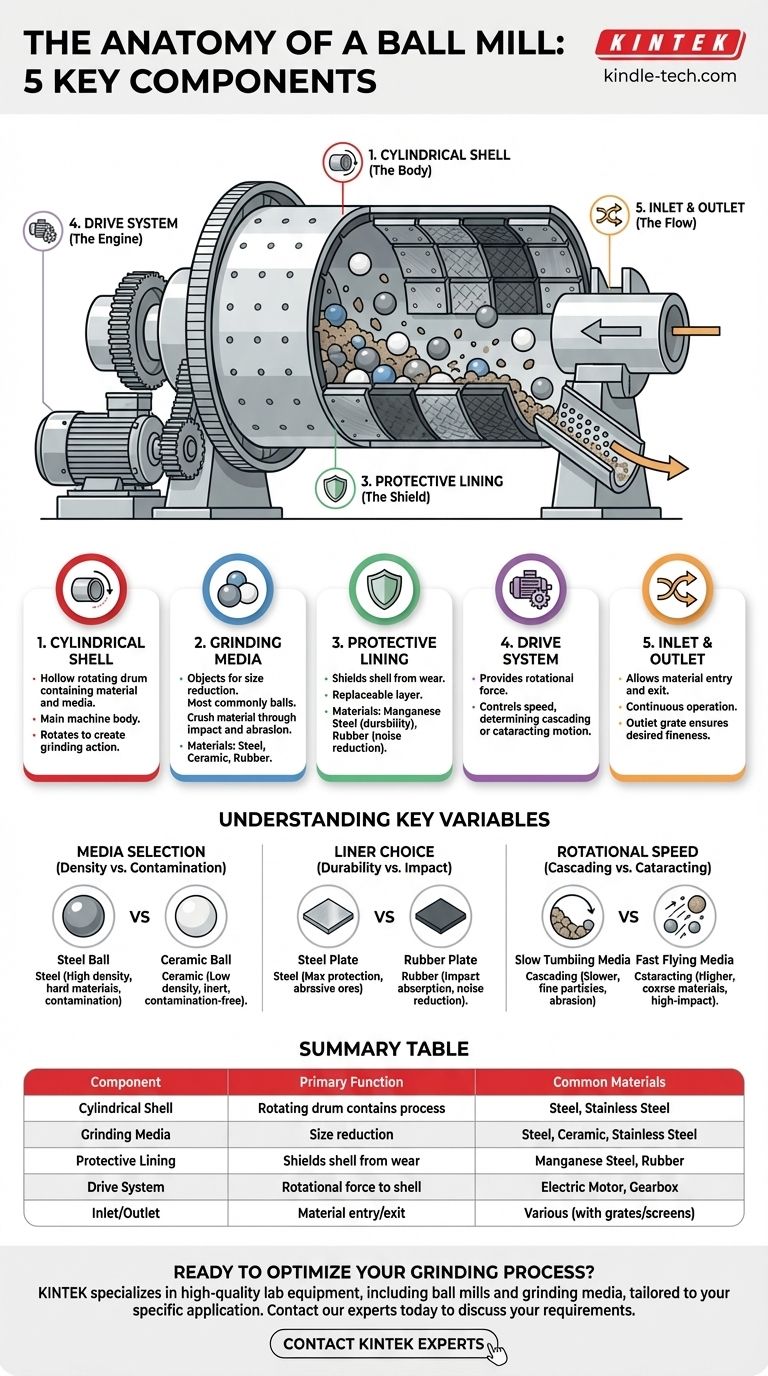 ¿Cuáles son los componentes de un molino de bolas? Las 5 partes clave explicadas para una molienda eficiente Guía Visual