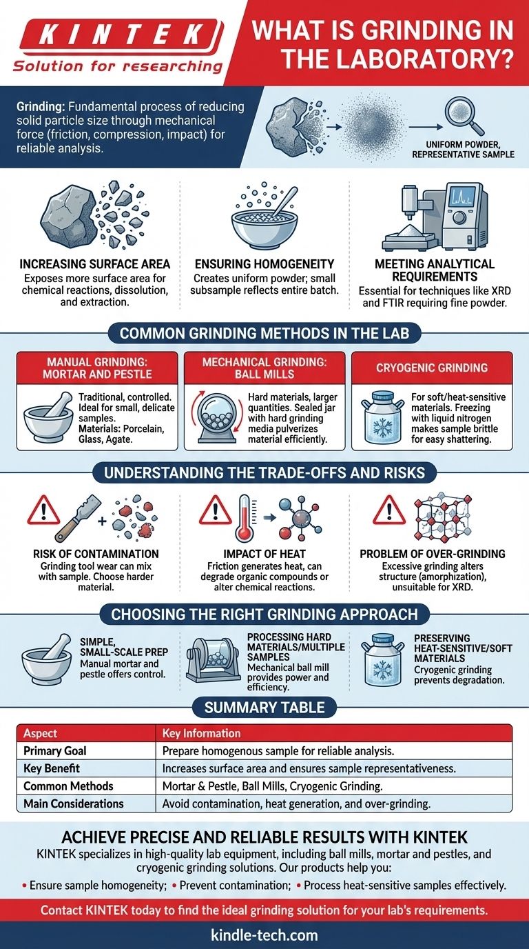 Qu'est-ce que le broyage en laboratoire ? La clé d'une préparation d'échantillons précise Guide Visuel