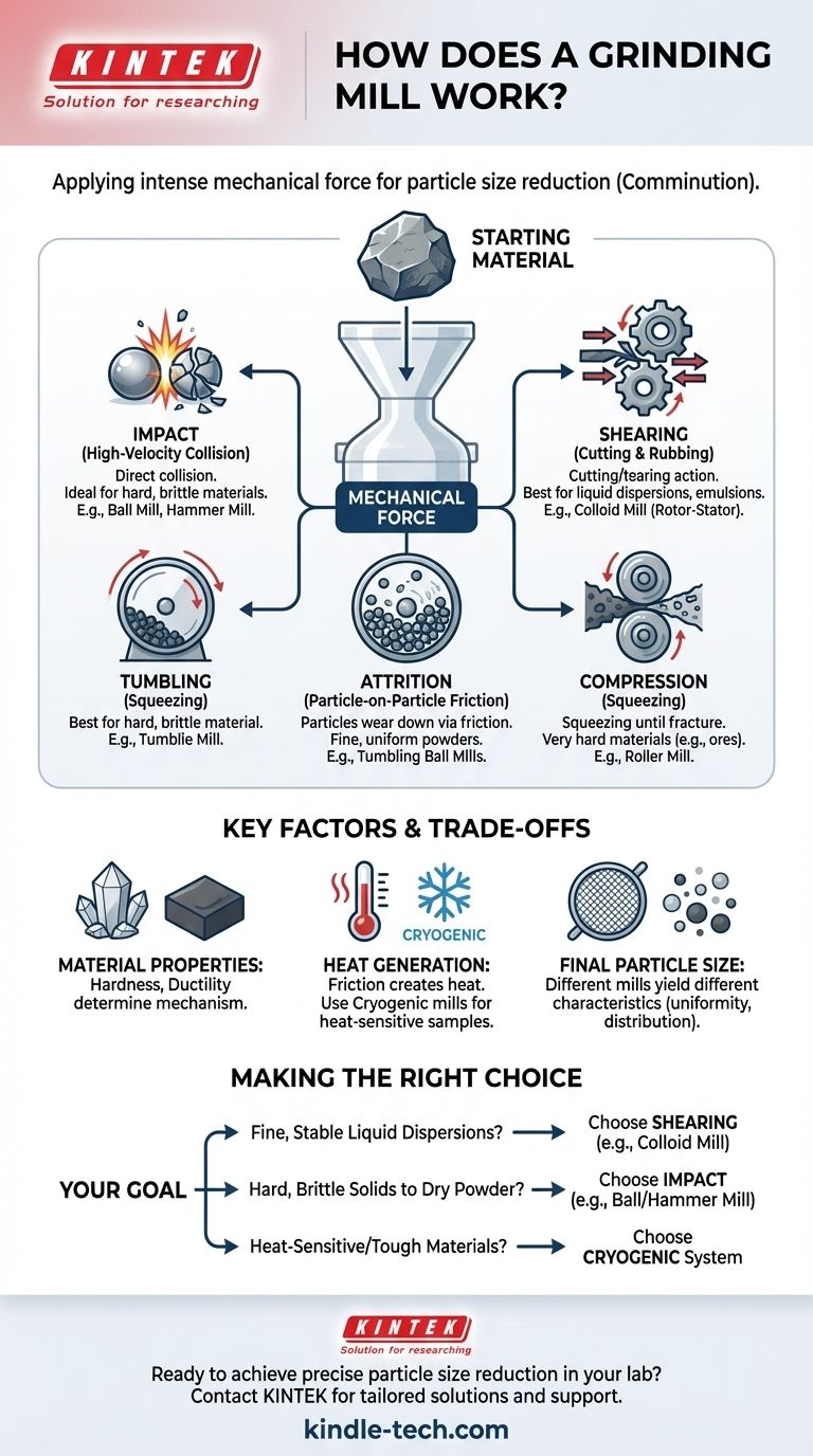 Wie funktioniert eine Mahlmühle? Ein Leitfaden zum Zerkleinern, Mahlen und Pulverisieren Visuelle Anleitung