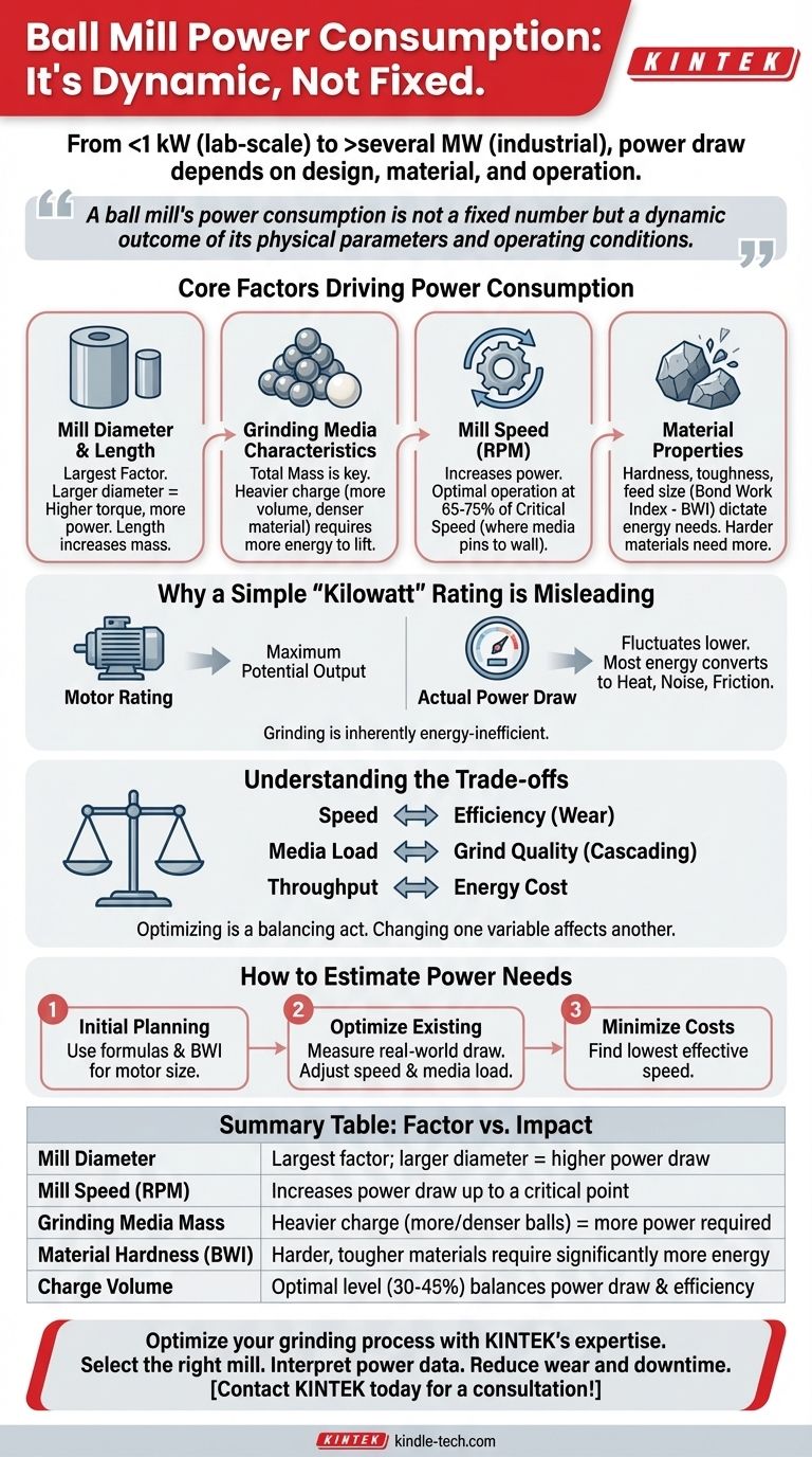 Wie viel Energie verbraucht eine Kugelmühle? Ein Leitfaden zur Schätzung und Kontrolle der Energiekosten Visuelle Anleitung