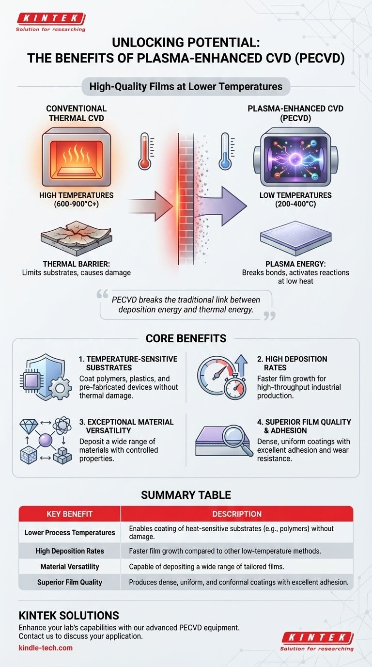 ¿Cuáles son los beneficios del CVD asistido por plasma? Lograr una deposición de película de alta calidad y a baja temperatura Guía Visual
