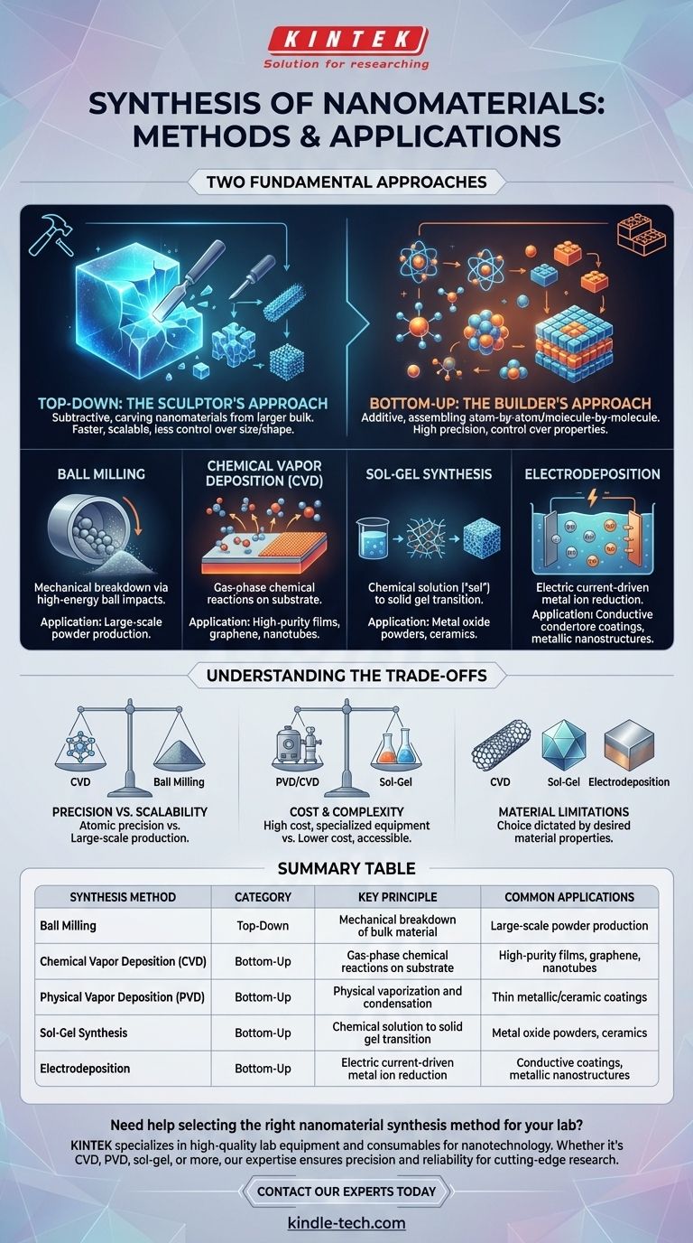 Quais são os métodos de síntese de nanomateriais? Abordagens Top-Down vs. Bottom-Up Explicadas Guia Visual