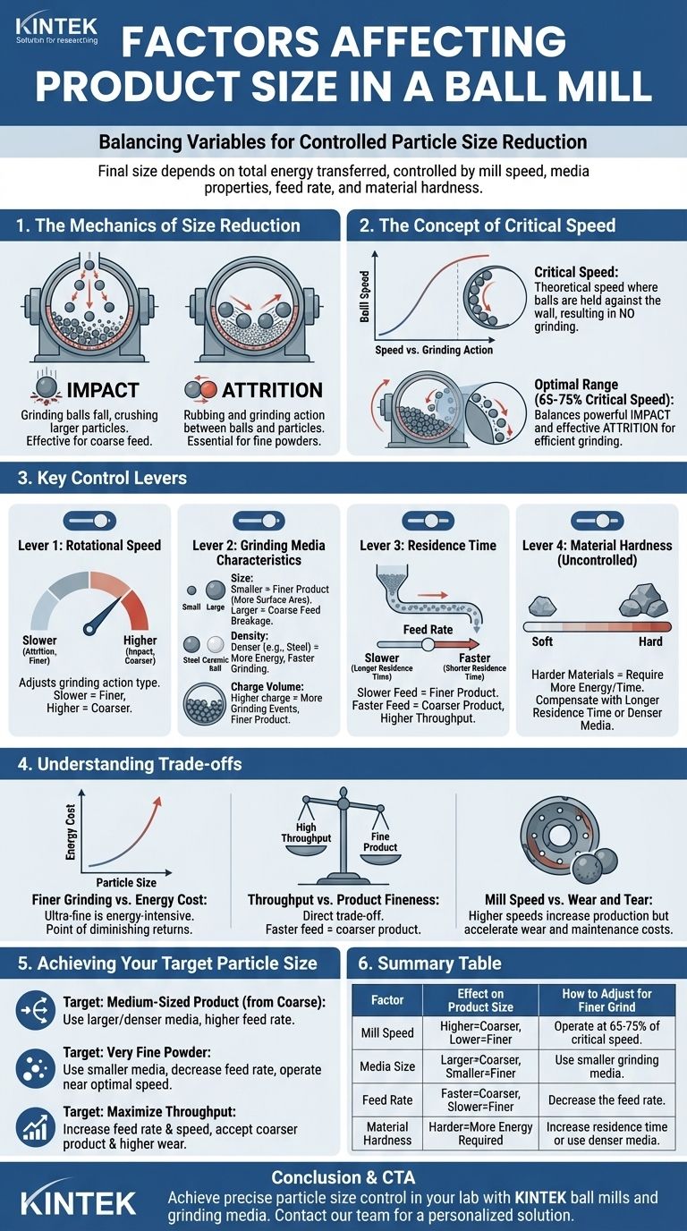 Quels sont les facteurs affectant la taille du produit dans un broyeur à boulets ? Contrôlez votre processus de broyage pour des résultats précis Guide Visuel