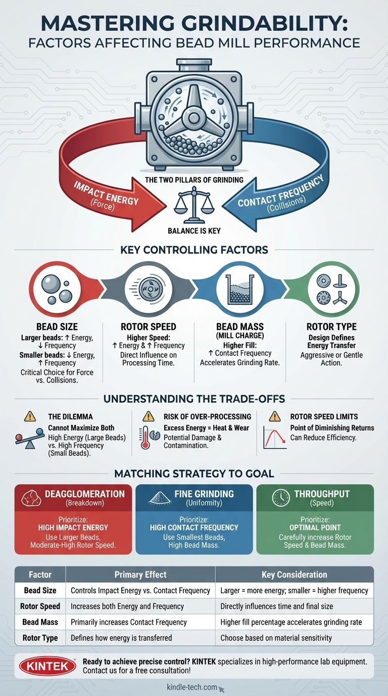 粉砕性に影響を与える要因とは？ビーズミルを最適化して粒子径を制御する ビジュアルガイド