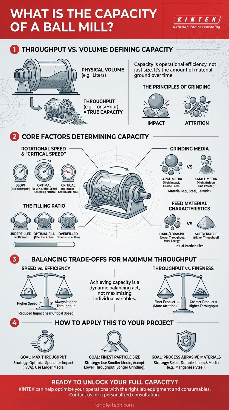 ボールミルの容量はどれくらいですか？粉砕処理能力と効率を最適化する ビジュアルガイド