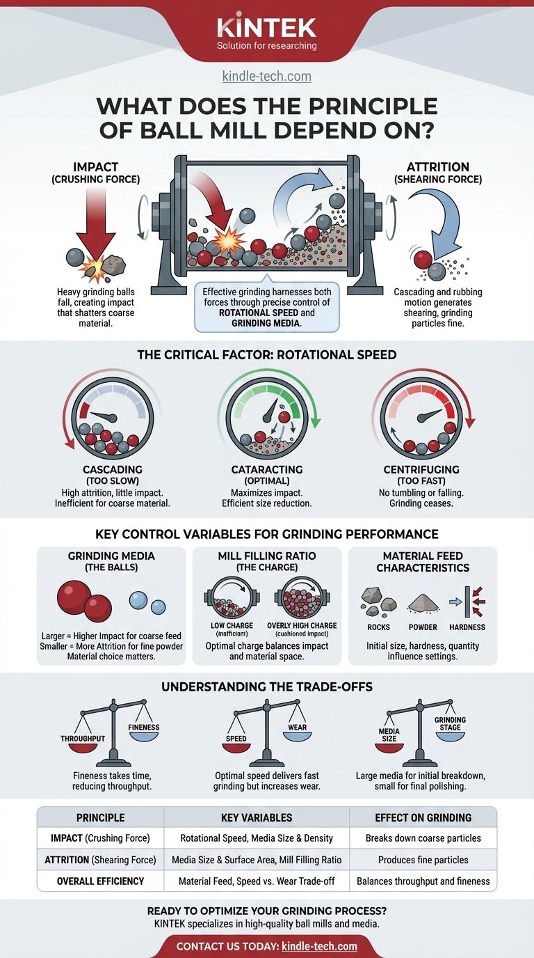 ¿De qué depende el principio del molino de bolas? Dominando el impacto y la atrición para una molienda óptima Guía Visual