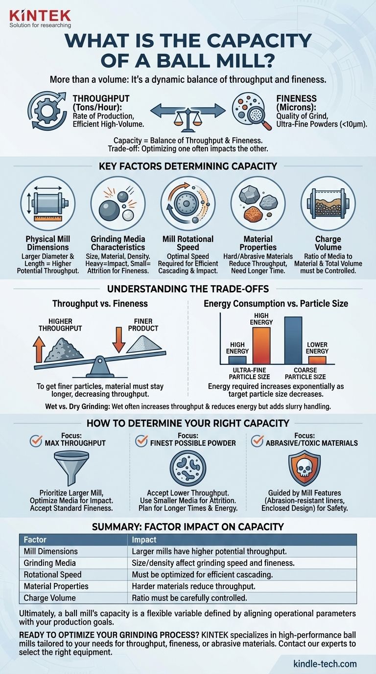 What is the capacity of a ball mill? Optimize Your Grinding Process for Maximum Efficiency Visual Guide