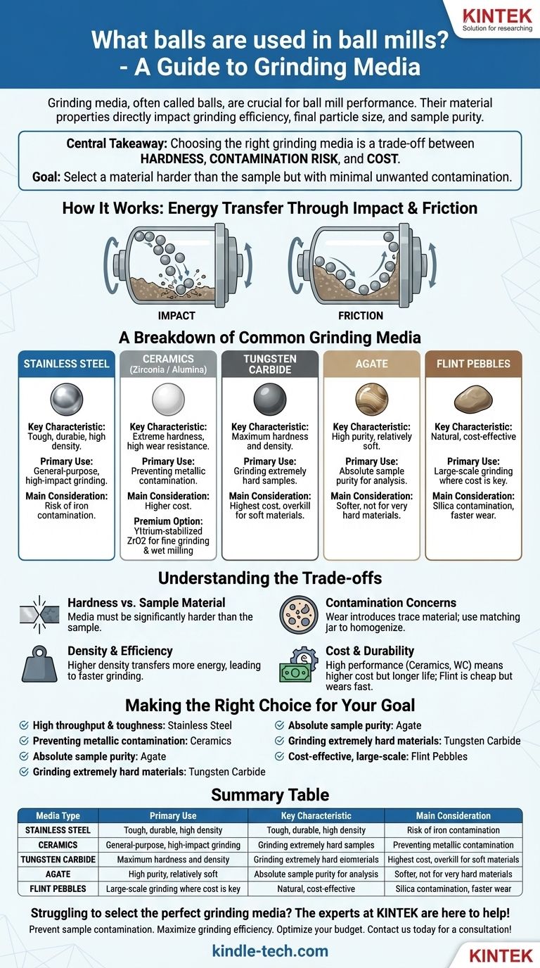Welche Kugeln werden in Kugelmühlen verwendet? Wählen Sie das richtige Mahlmedium für Ihr Labor Visuelle Anleitung