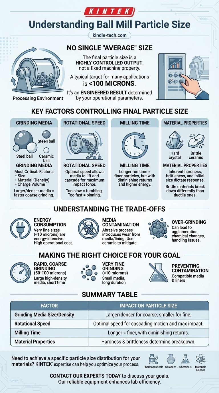 ボールミルの平均粒子サイズはどれくらいですか？正確な粉砕結果を得るための変数をマスターする ビジュアルガイド
