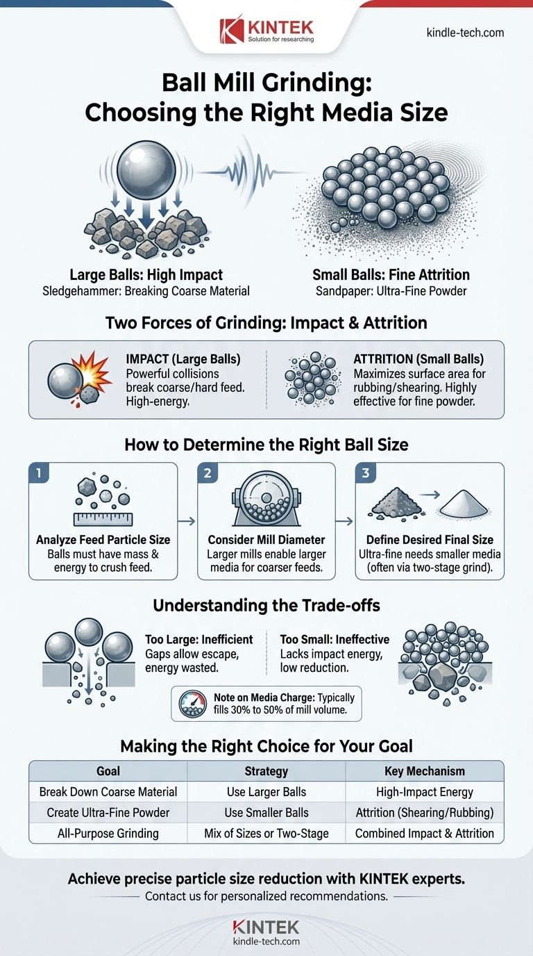 ボールミルで使用するボールのサイズは？粉砕効率を最適化するためのガイド ビジュアルガイド