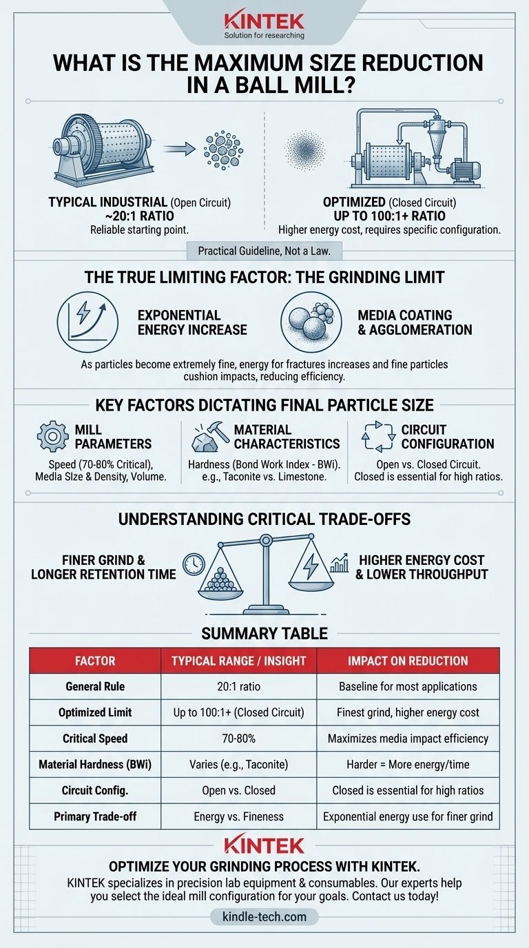 What is the maximum size reduction in a ball mill? Achieve Your Optimal Grind Efficiency Visual Guide