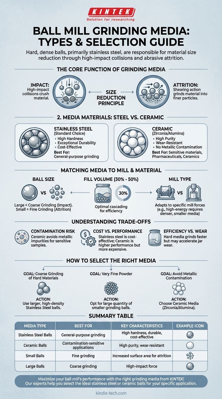 球磨机使用什么类型的球？选择合适的研磨介质来优化您的研磨效果 图解指南