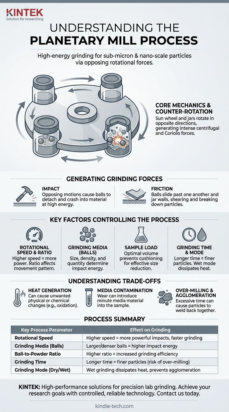 유성 볼 밀(Planetary Mill)의 공정은 무엇인가요? 미세 분말을 위한 고에너지 분쇄 잠금 해제 시각적 가이드