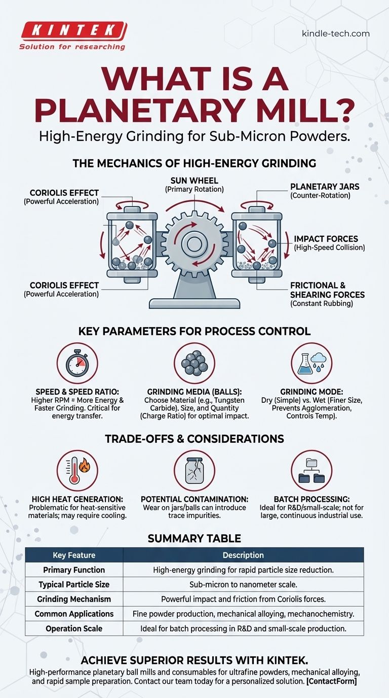 유성 밀이란 무엇인가요? 실험실 재료를 위한 빠르고 미세한 분쇄를 달성하세요 시각적 가이드