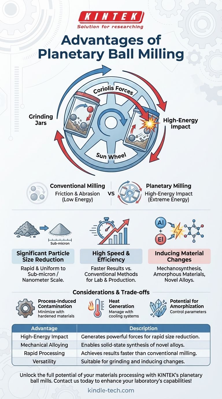 プラネタリーボールミルの利点は何ですか？高エネルギー粉砕と材料合成の実現 ビジュアルガイド