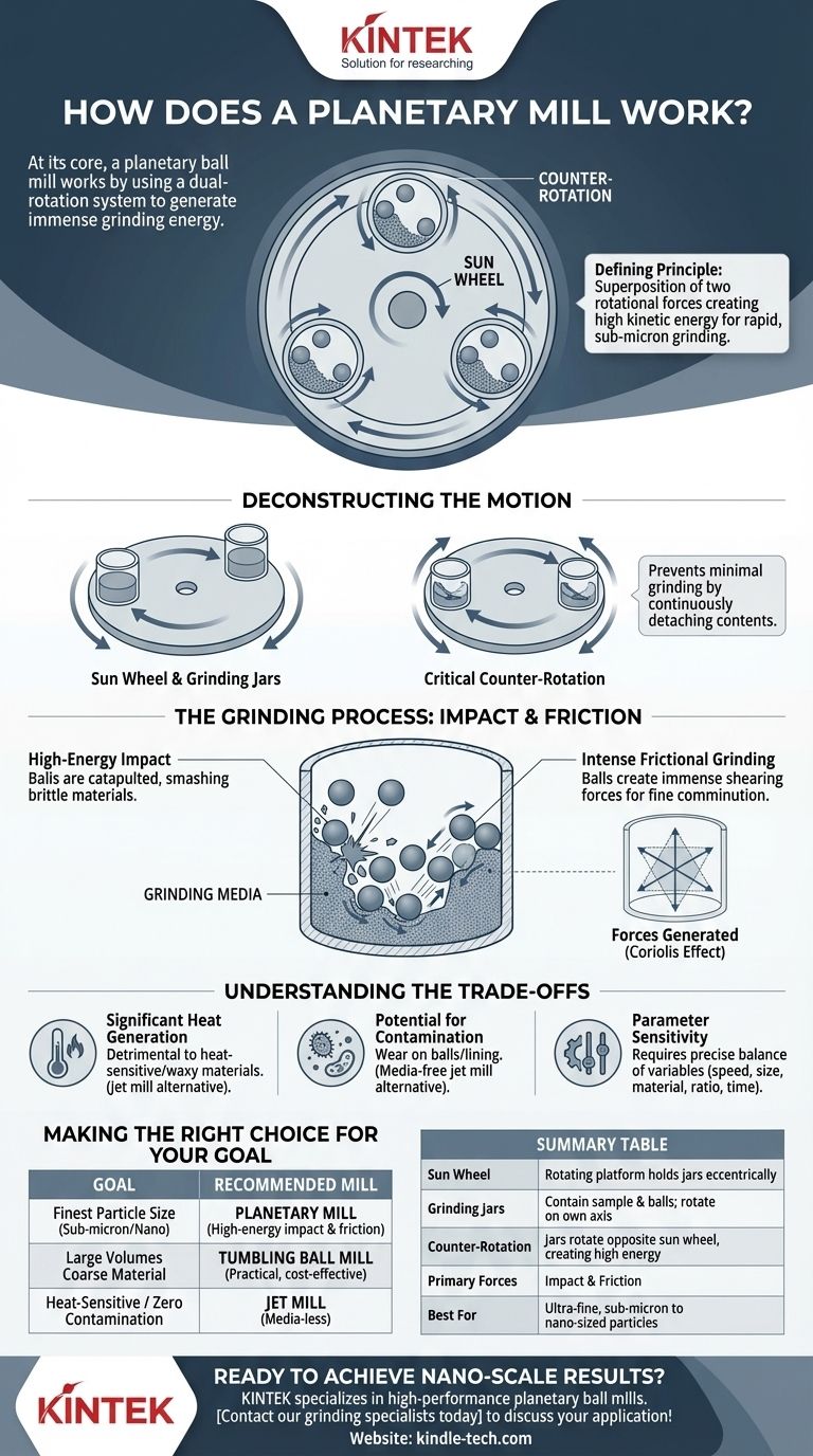 유성 밀은 어떻게 작동하나요? 나노 분쇄를 위한 고에너지 충격 활용 시각적 가이드