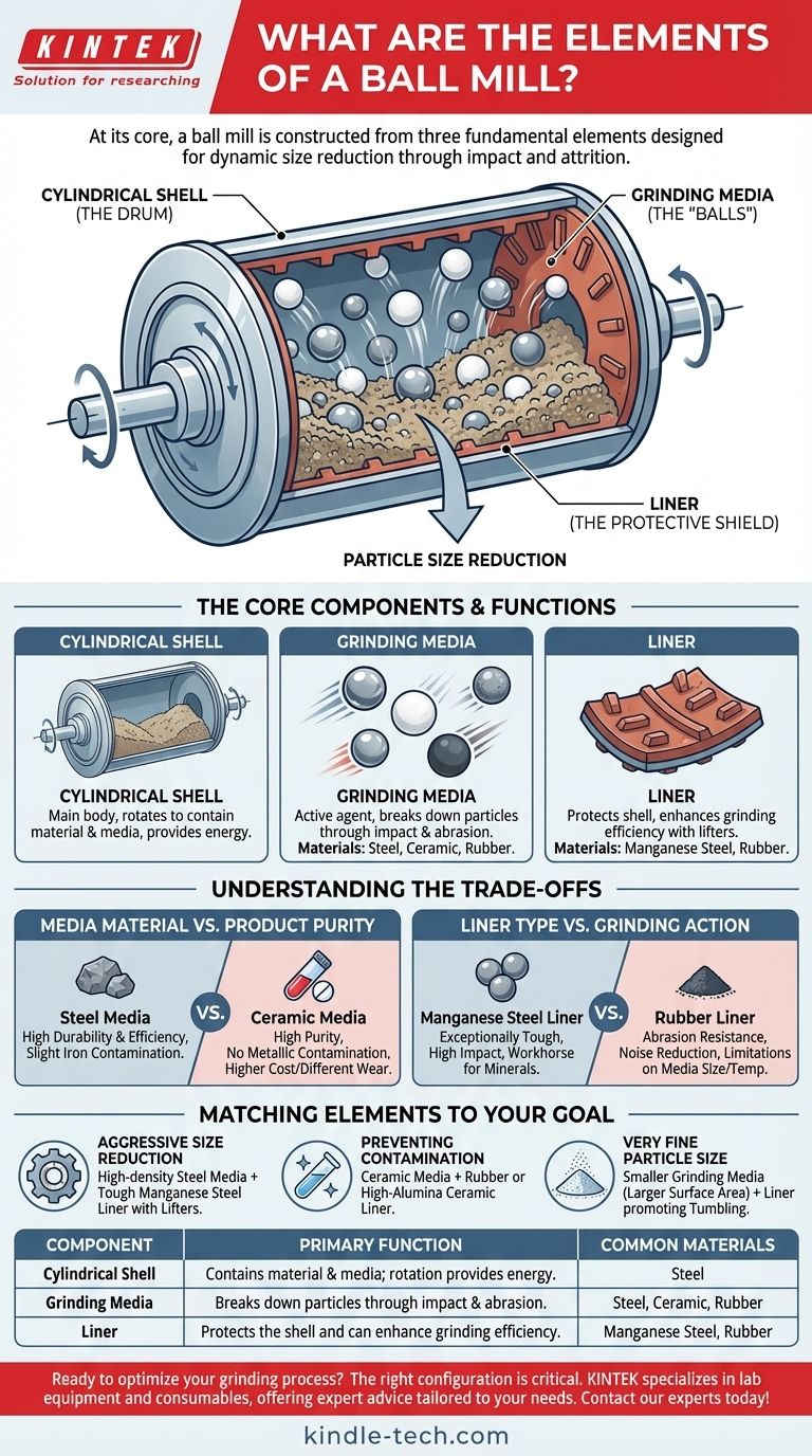 ما هي مكونات طاحونة الكرات؟ دليل لمكوناتها الأساسية وكفاءة الطحن دليل مرئي