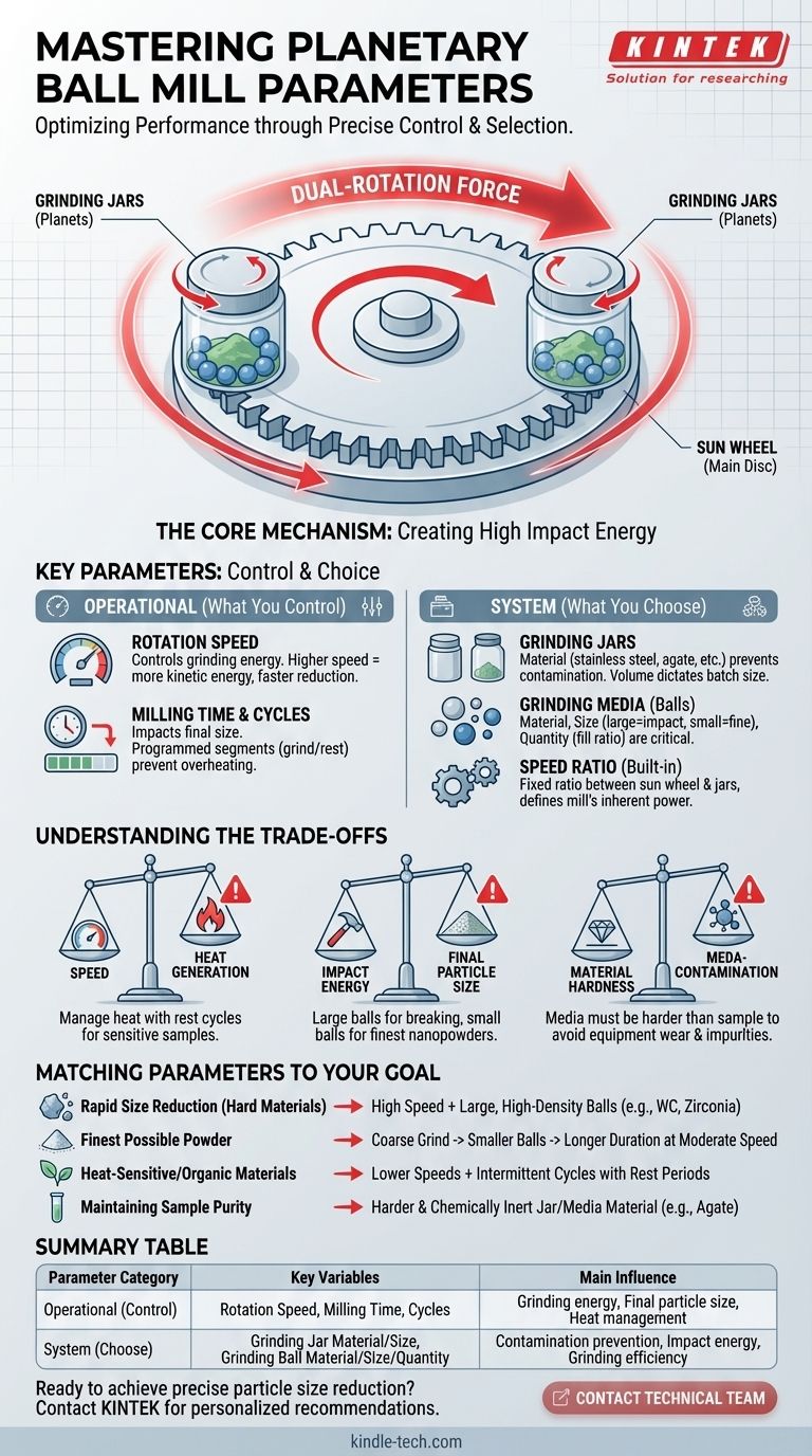 What are the parameters of a planetary ball mill? Master Speed, Time, and Media for Perfect Grinding Visual Guide