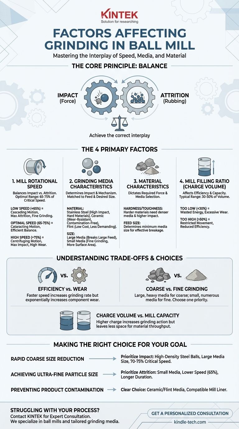 볼 밀에서 분쇄에 영향을 미치는 요인은 무엇입니까? 최대 효율을 위한 분쇄 공정 최적화 시각적 가이드