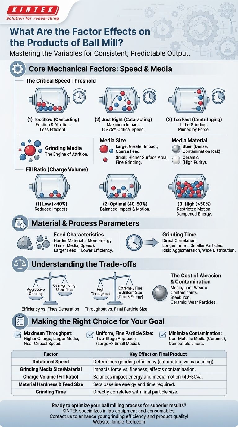 볼 밀 제품에 영향을 미치는 요인은 무엇입니까? 분쇄 속도, 미디어 및 재료를 마스터하십시오 시각적 가이드