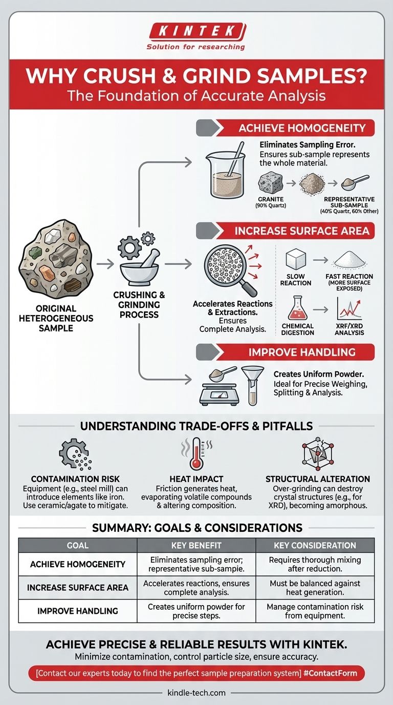为什么必须对样品进行破碎或研磨？确保实验室分析的准确性和可靠性 图解指南