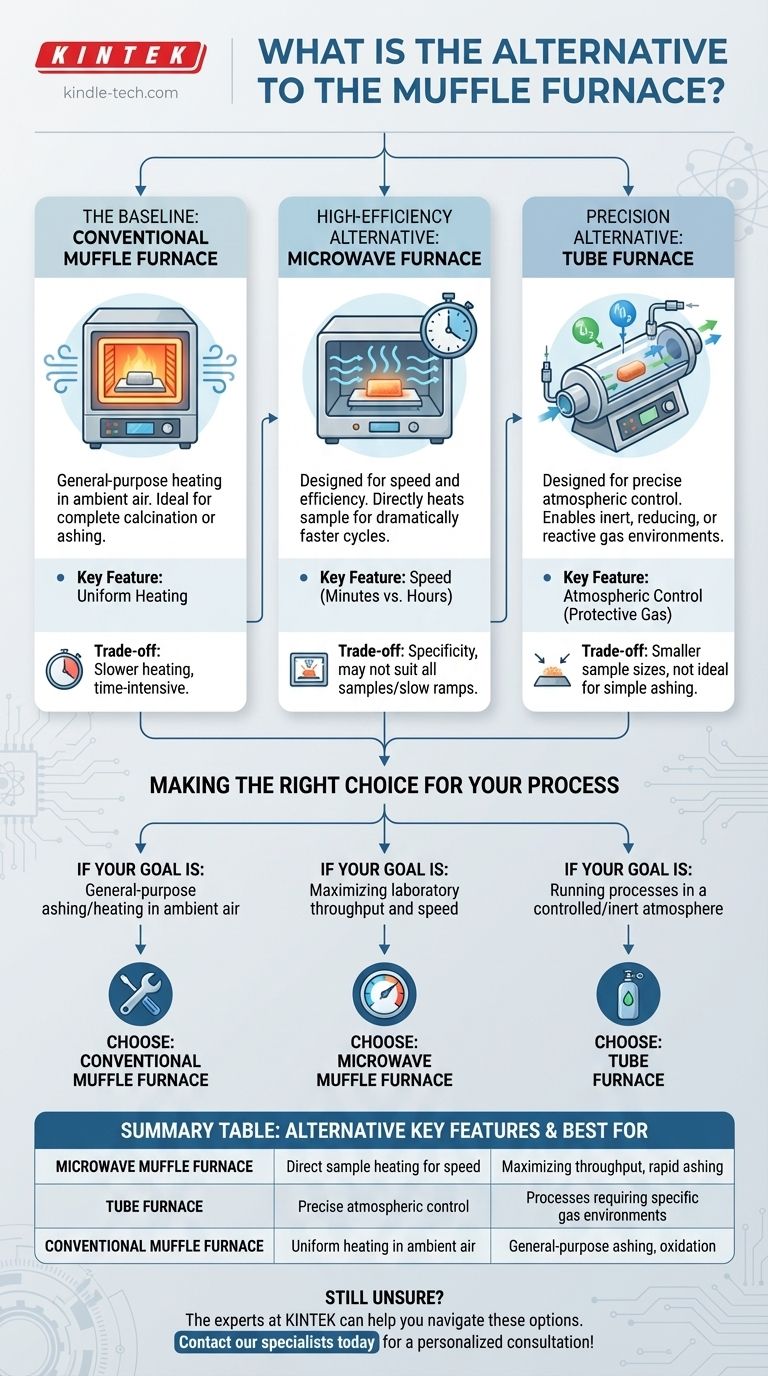 Какова альтернатива муфельной печи? Найдите подходящее высокотемпературное решение для вашей лаборатории Визуальное руководство
