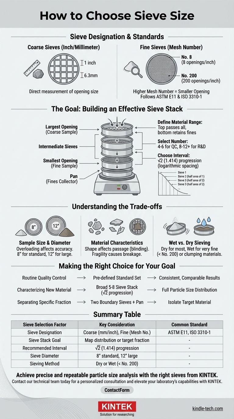 체 분석기용 표준 체 세트(Sieve Stack)를 구축하는 방법 시각적 가이드
