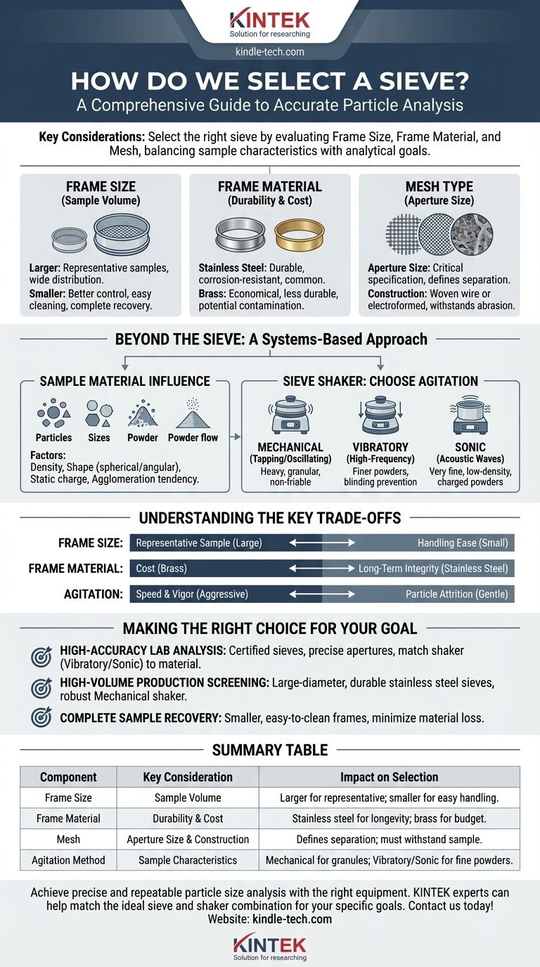 كيف نختار منخلًا؟ دليل قائم على الأنظمة لفصل دقيق للجسيمات دليل مرئي