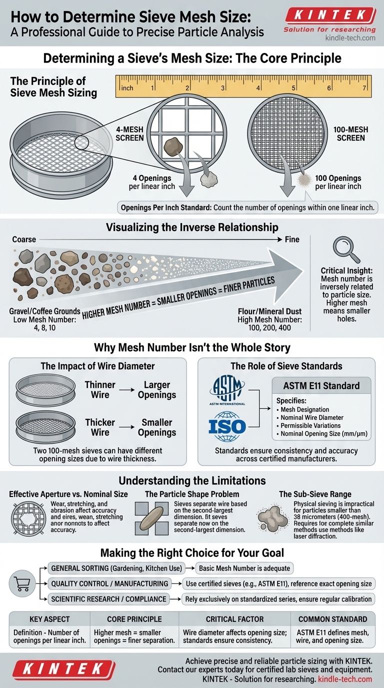 كيفية تحديد حجم شبكة المنخل؟ الفصل الرئيسي للجسيمات لمختبرك دليل مرئي