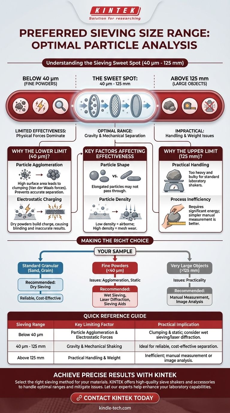 체질 방법에서 선호되는 크기는 무엇입니까? 입자 분석 정확도 최적화 시각적 가이드