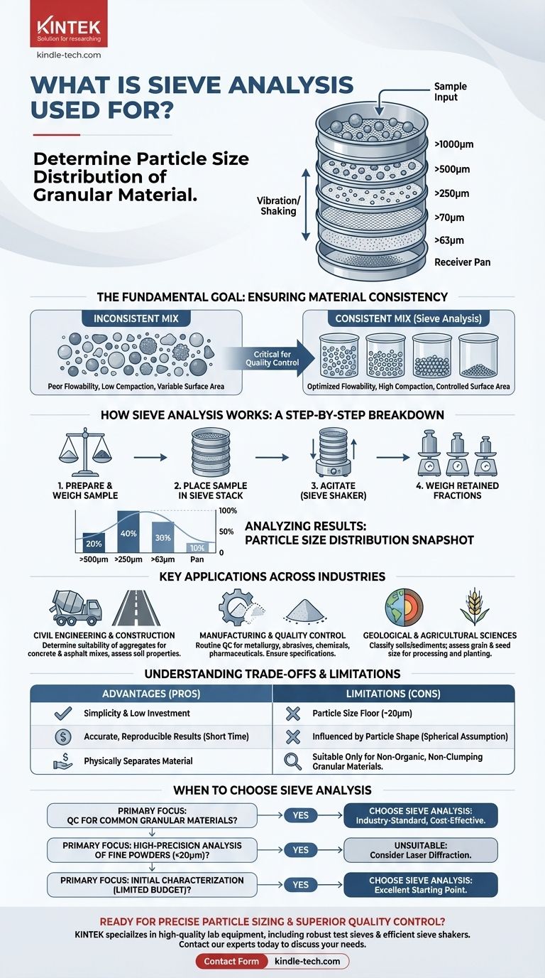 筛分分析的用途是什么？通过精确的粒度测定确保材料质量和一致性 图解指南