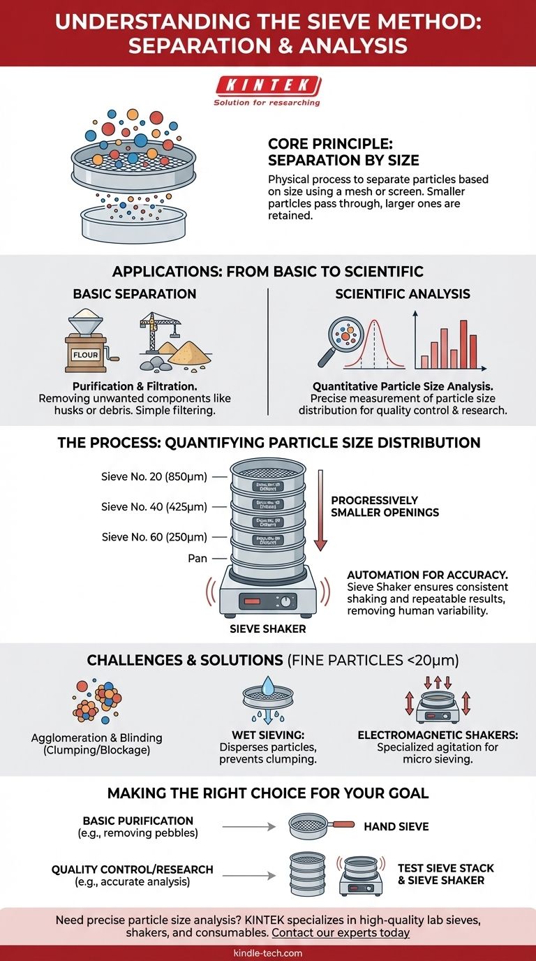 ふるい分け法は何のために使われるのか？基本的な分離から精密な粒子分析まで ビジュアルガイド