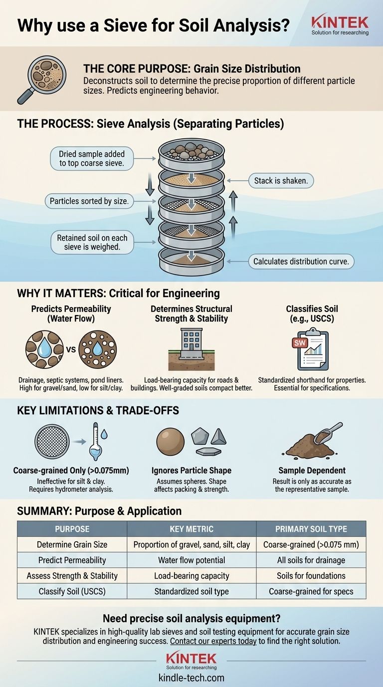 ¿Por qué usaría un tamiz en su muestra de suelo? Para determinar la distribución del tamaño de grano para ingeniería Guía Visual