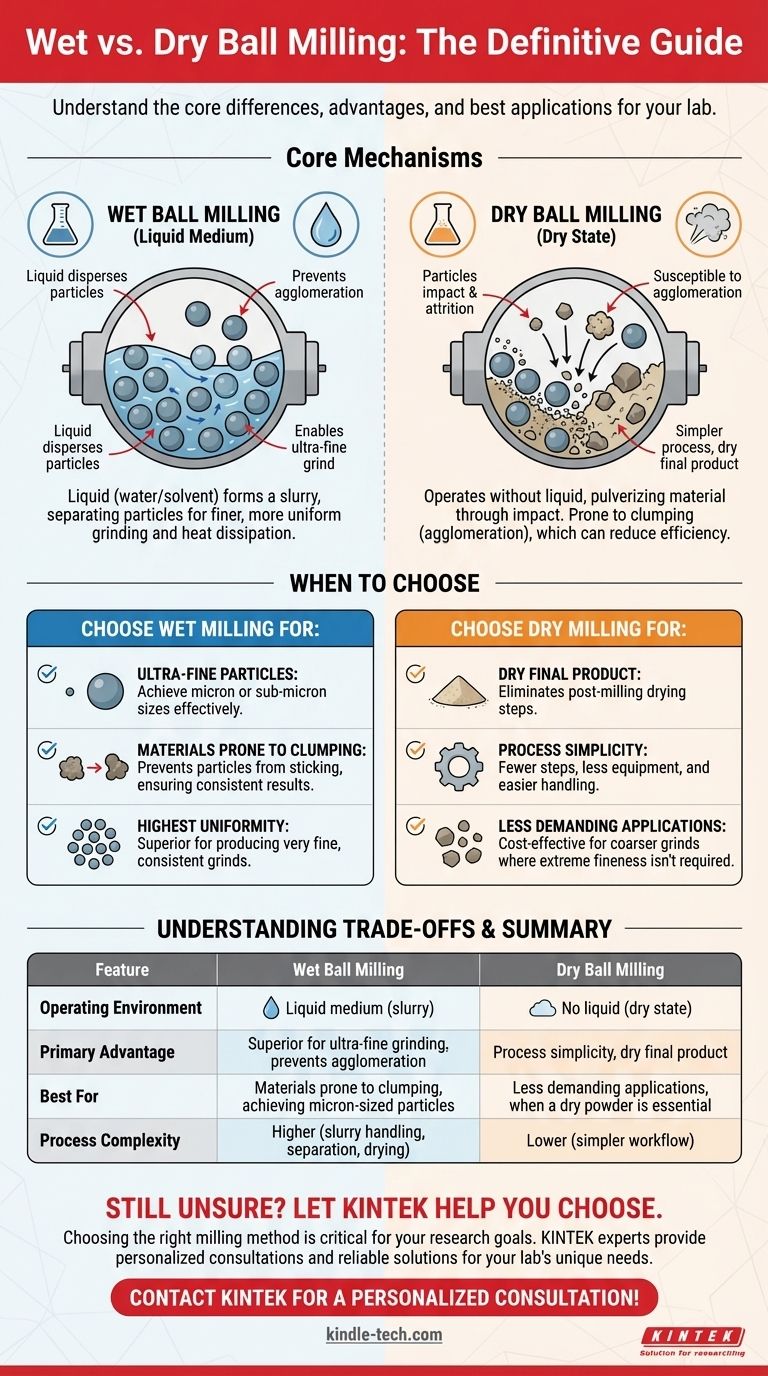 What is the difference between a wet ball mill and a dry ball mill? Choose the Right Grinding Method for Your Material Visual Guide