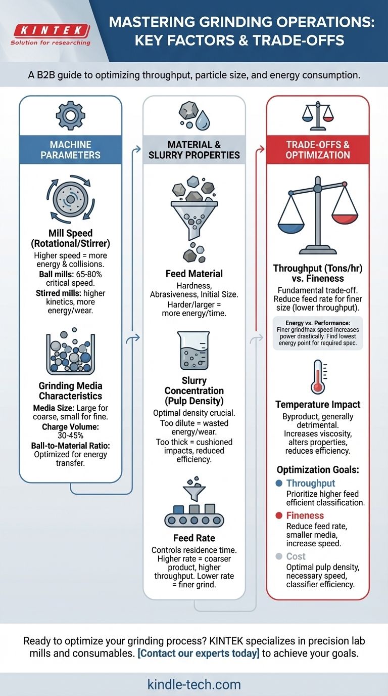 ما هي العوامل المؤثرة في عملية الطحن؟ أتقن المتغيرات لتحقيق الأداء الأمثل دليل مرئي